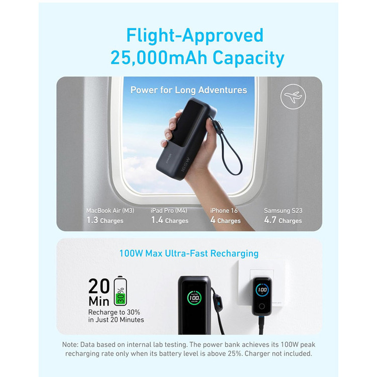پاوربانک 160 وات انکر مدل A1695 ظرفیت 25000 میلی آمپر ساعت به همراه دو کابل USB-C